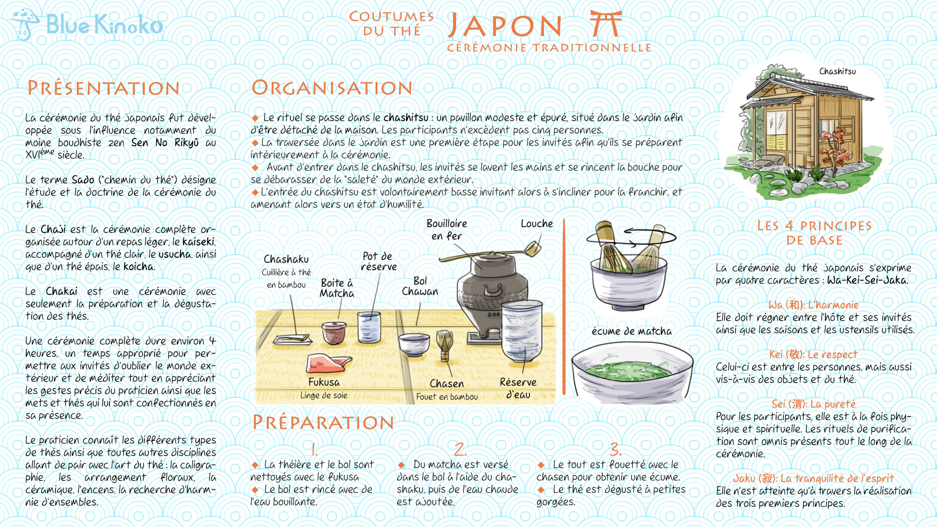 Illustration culinaire - cérémonie et tradition du thé - Japon