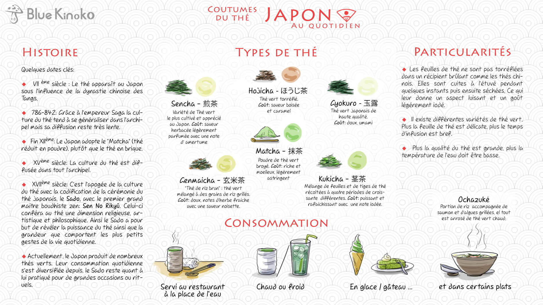 Illustration culinaire - thé et Matcha consommation quotidienne - Japon