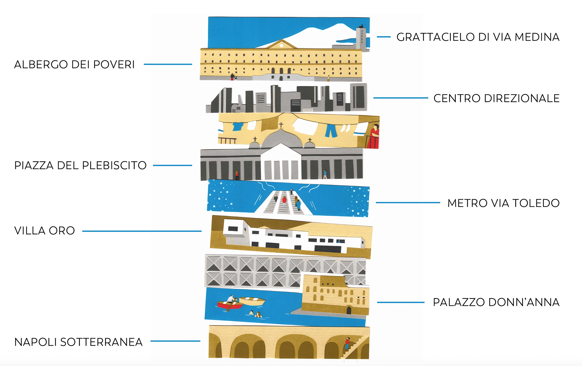 llustrazione collage Strati di Napoli di Helga Aversa per Open House Napoli 2024,. villa oro, grattacielo di via medina, metro via toledo, palazzo donn'anna, napoli sotterranea, albergo dei poveri