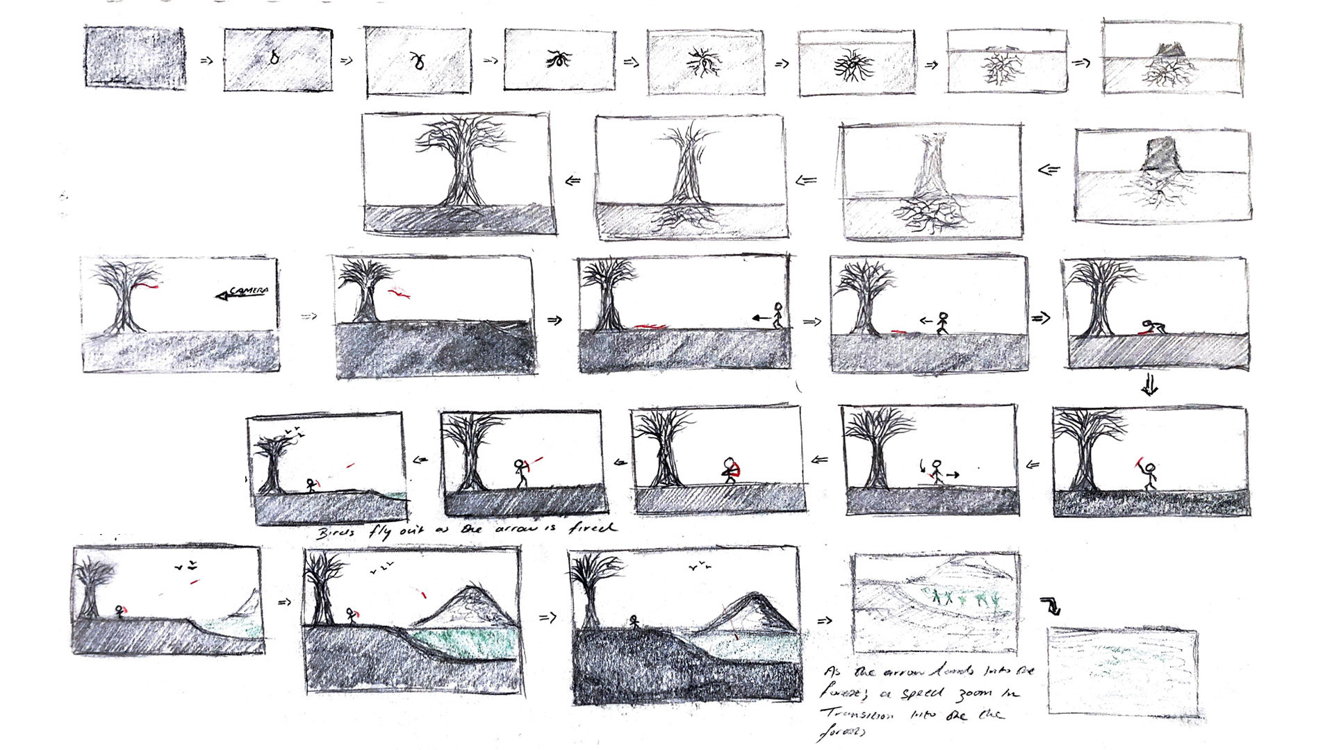 Storyboard and Development