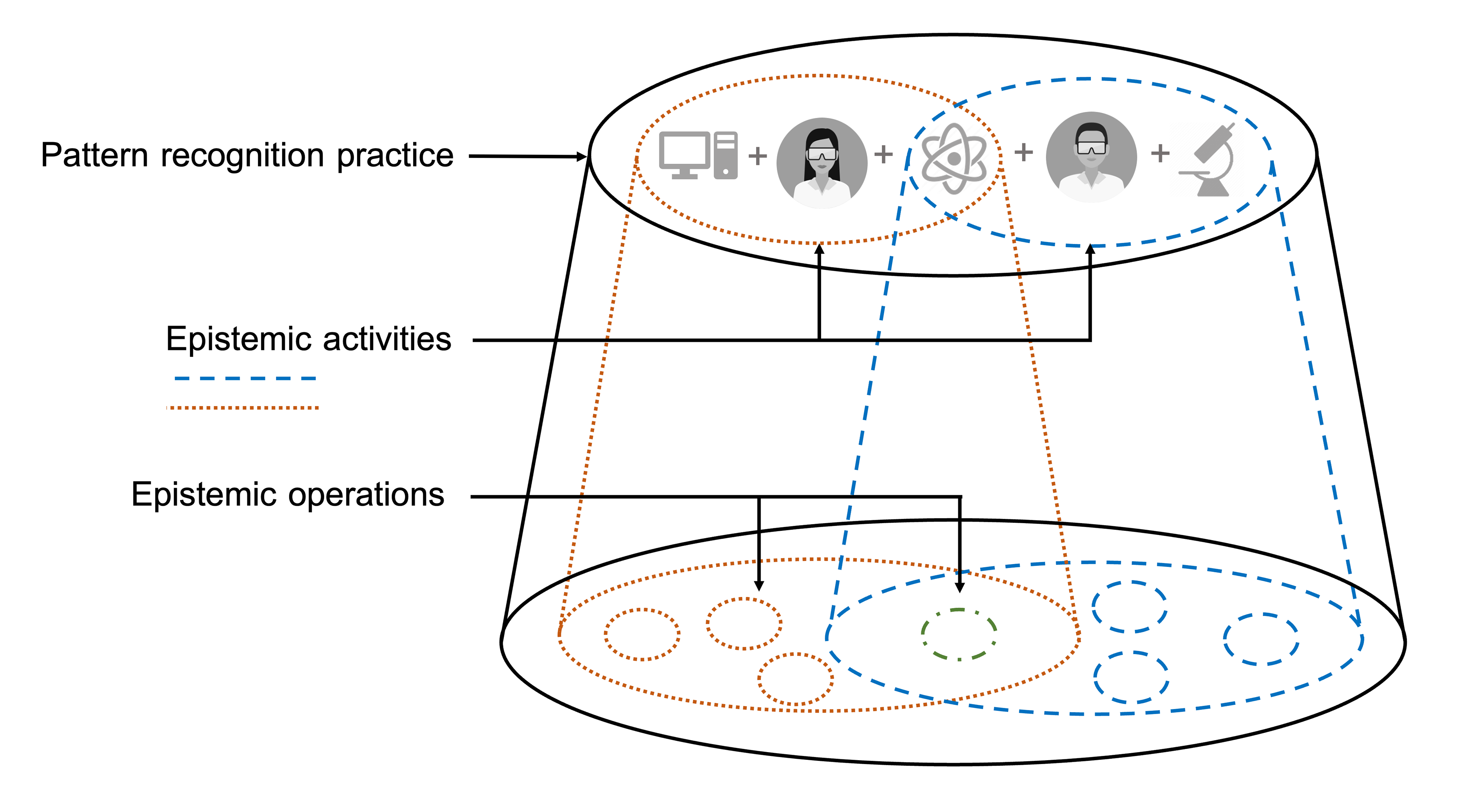 The pattern account of mechanistic inquiry