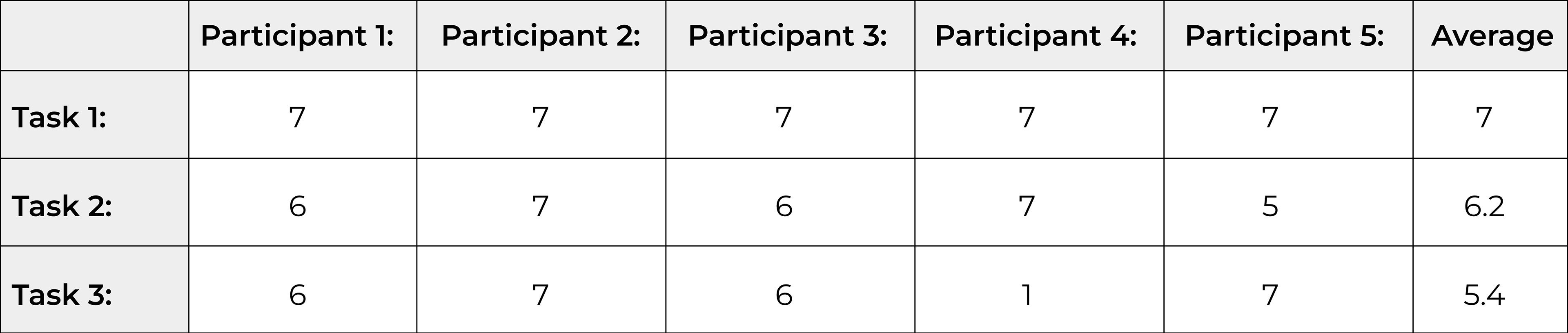 SEQ Scores