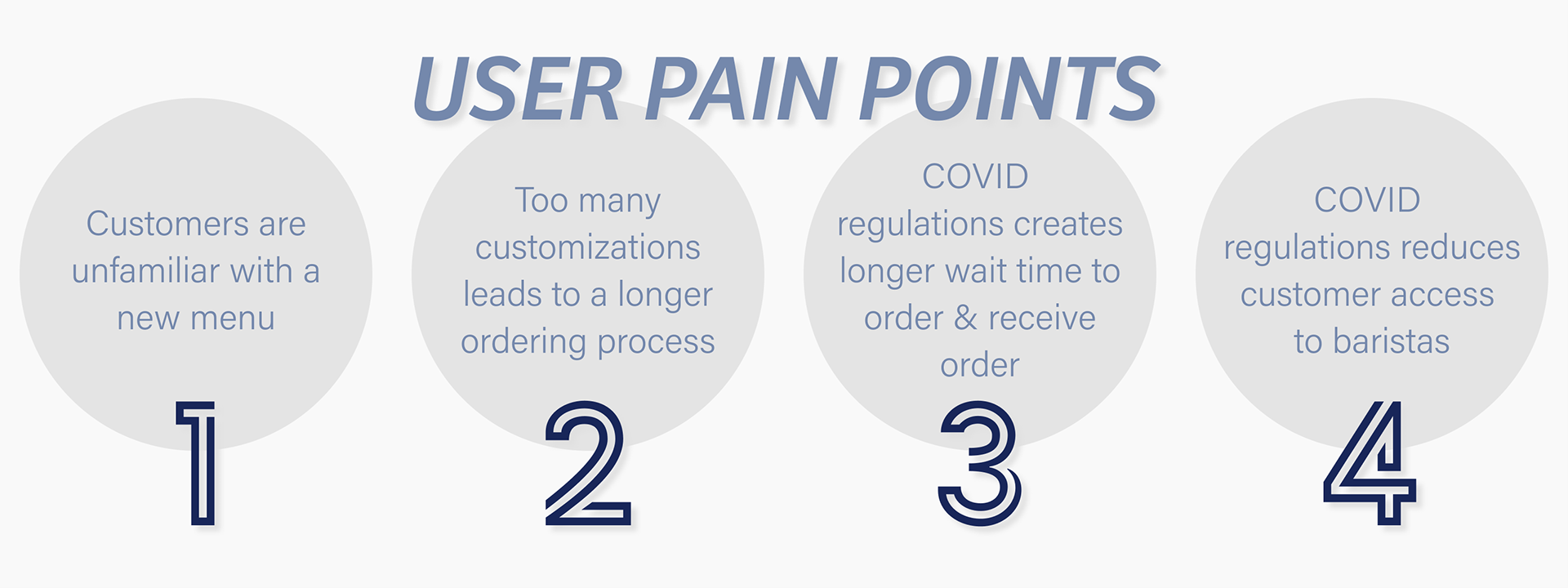 Graphic of 4 user pain points