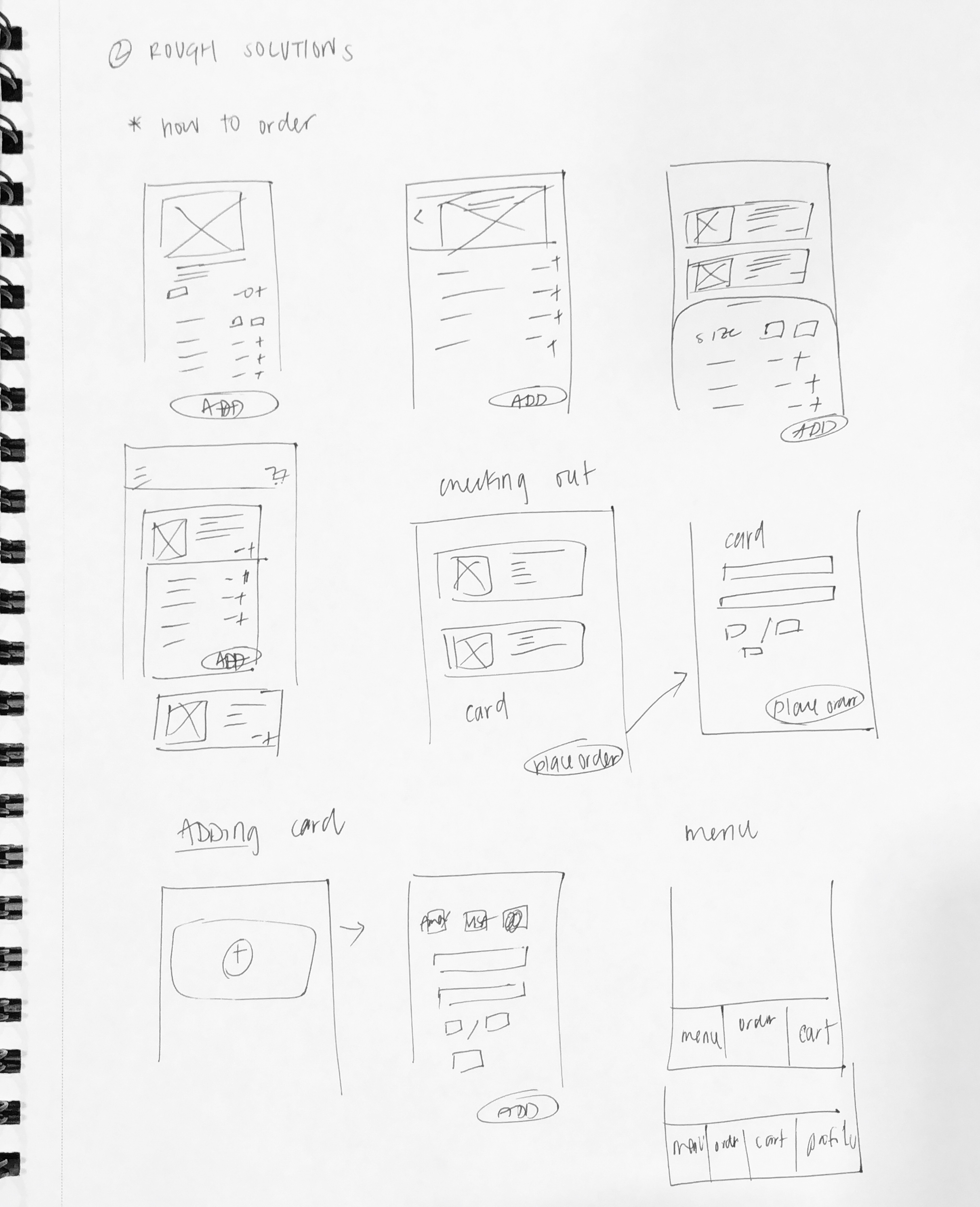 4-Step Process: Rough Sketch