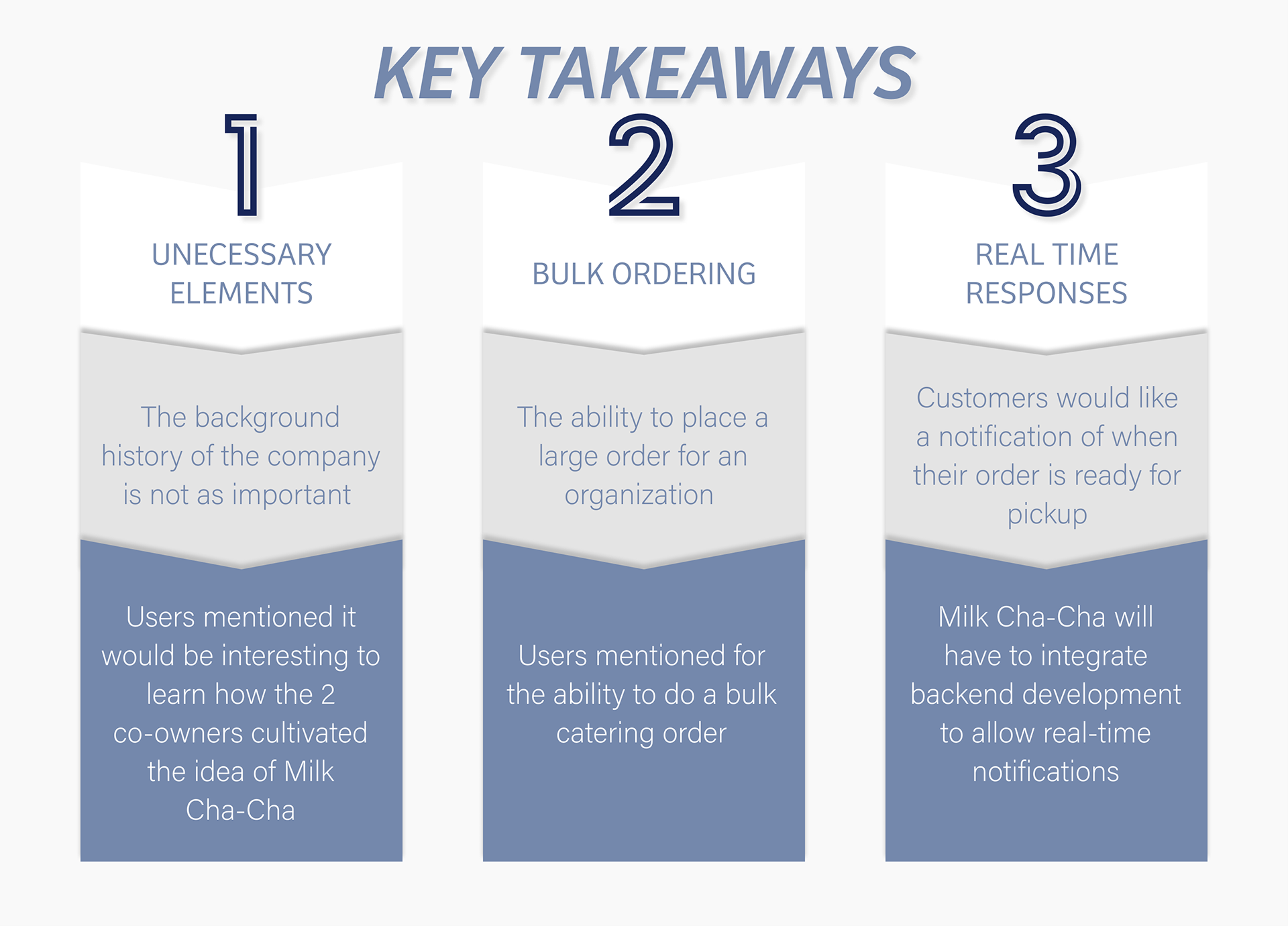 Graphic of Key Takeaways