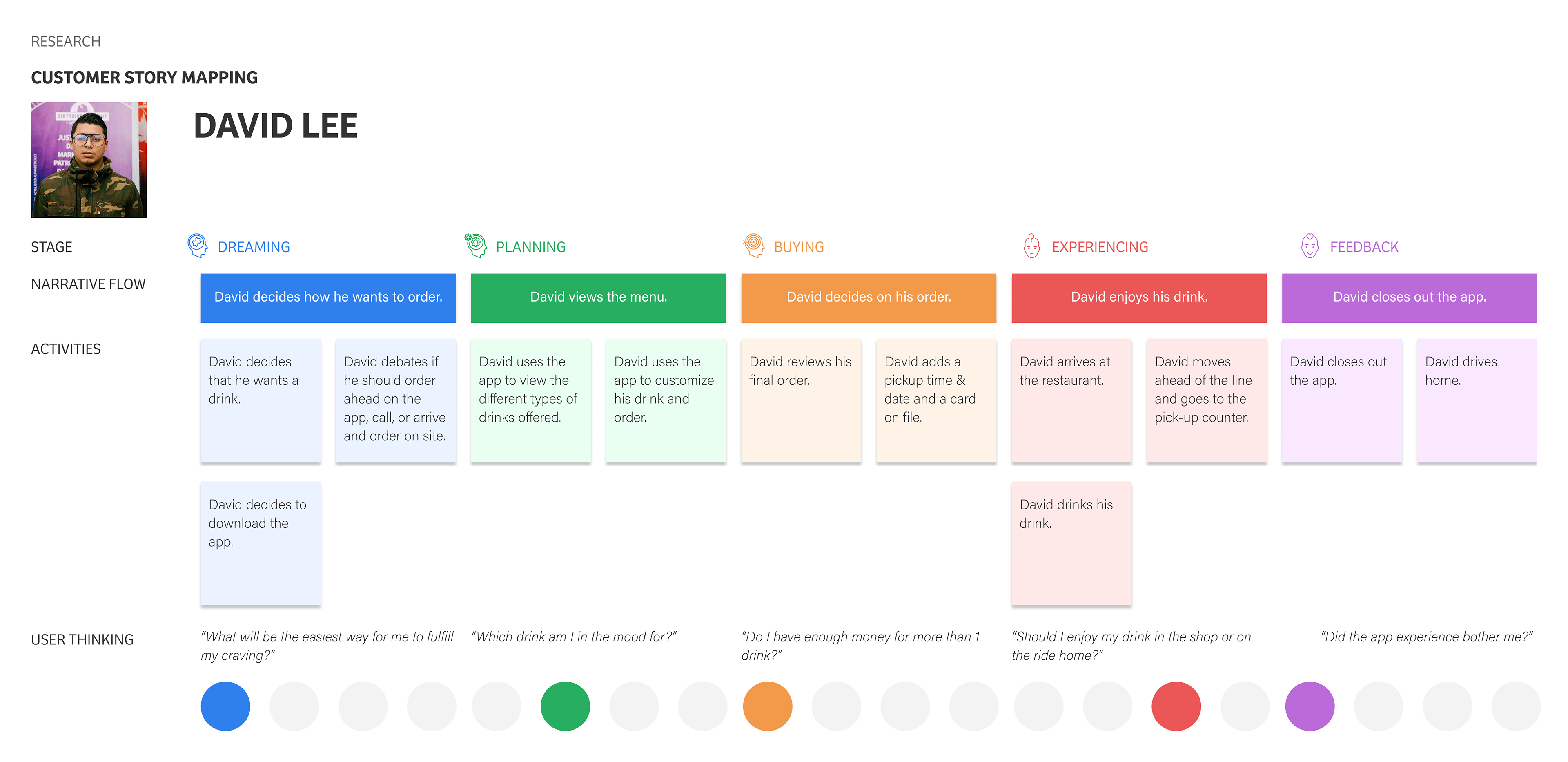 Research: Customer Story Mapping