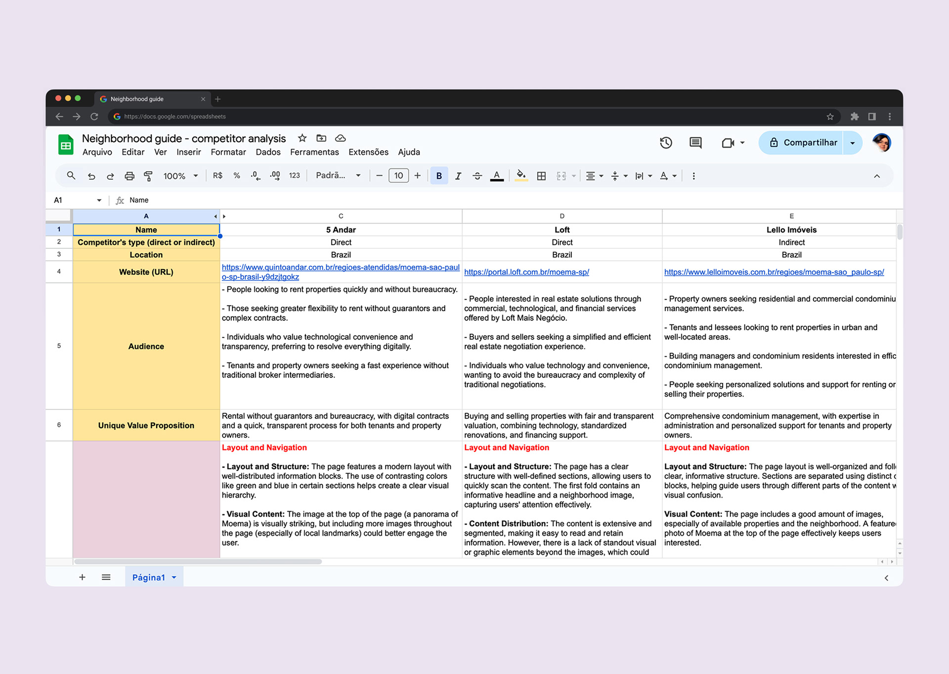 Competitor analysis