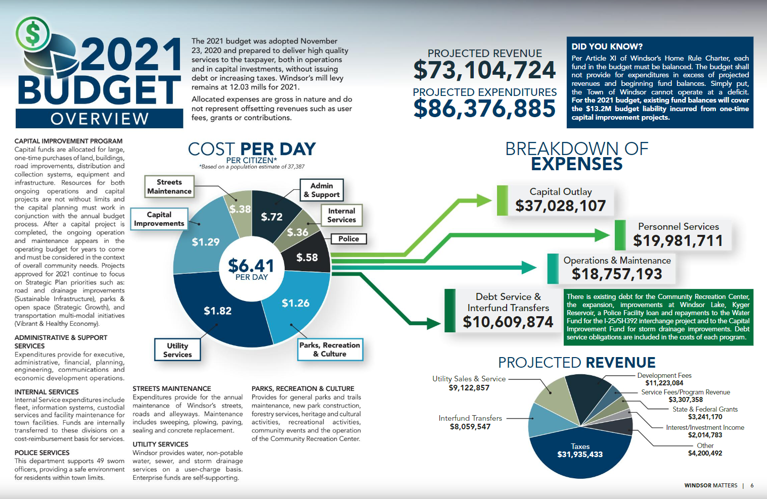 Example of print layout design from Windsor Matters newsletter (Town of Windsor Colorado).