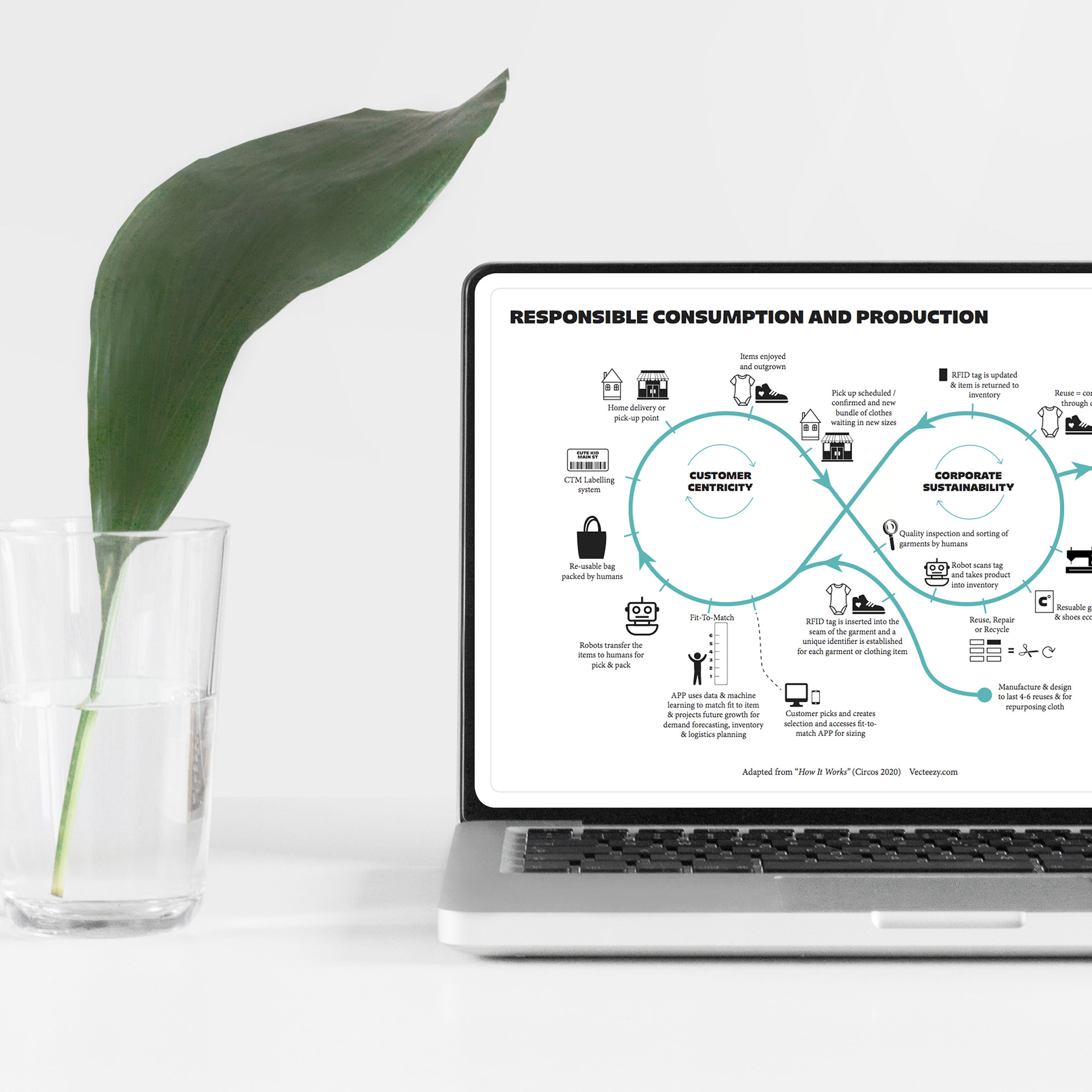 Practically Strategy - Flow Chart