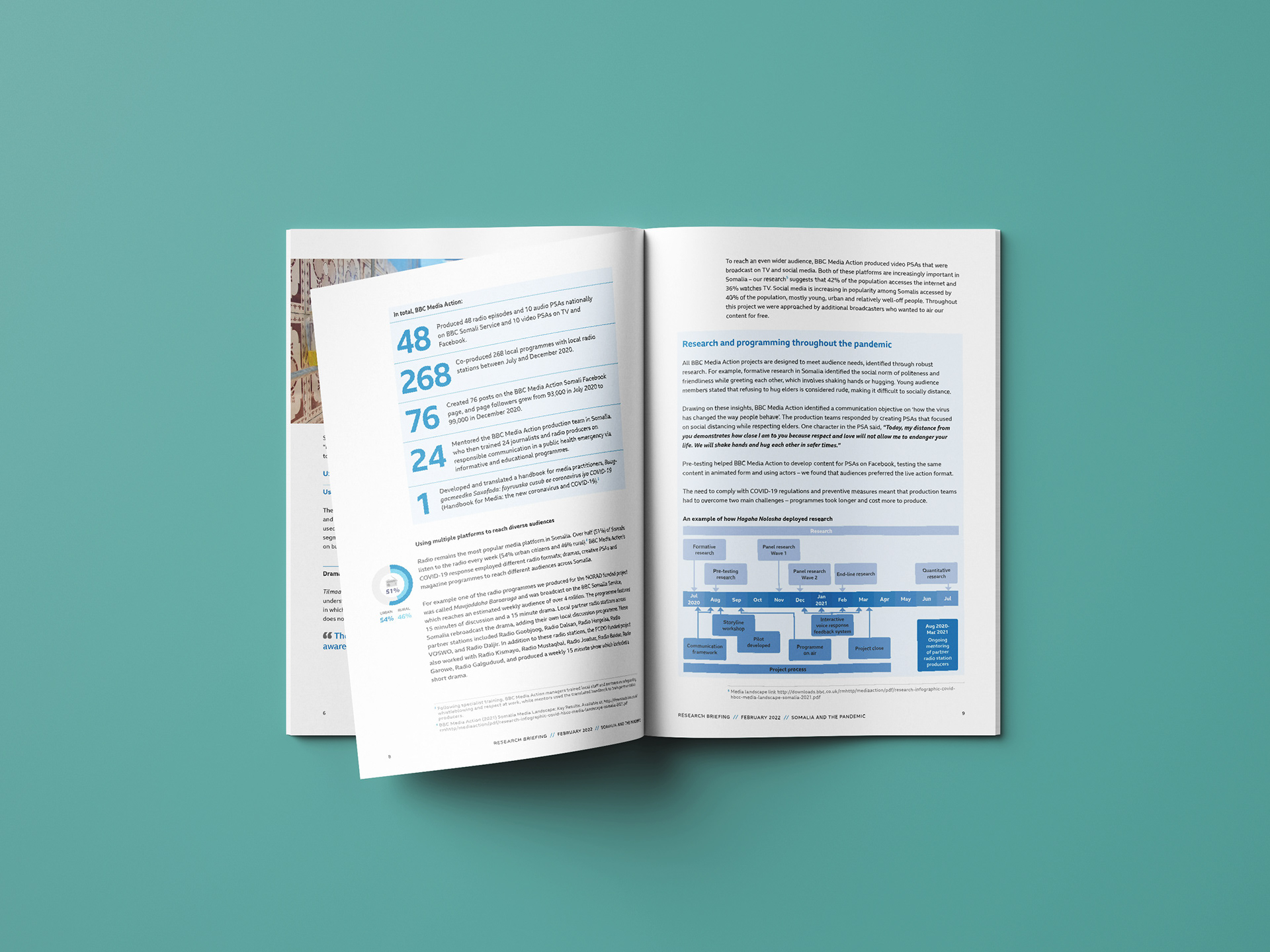 Somalia and the Pandemic (BBC Media Action)