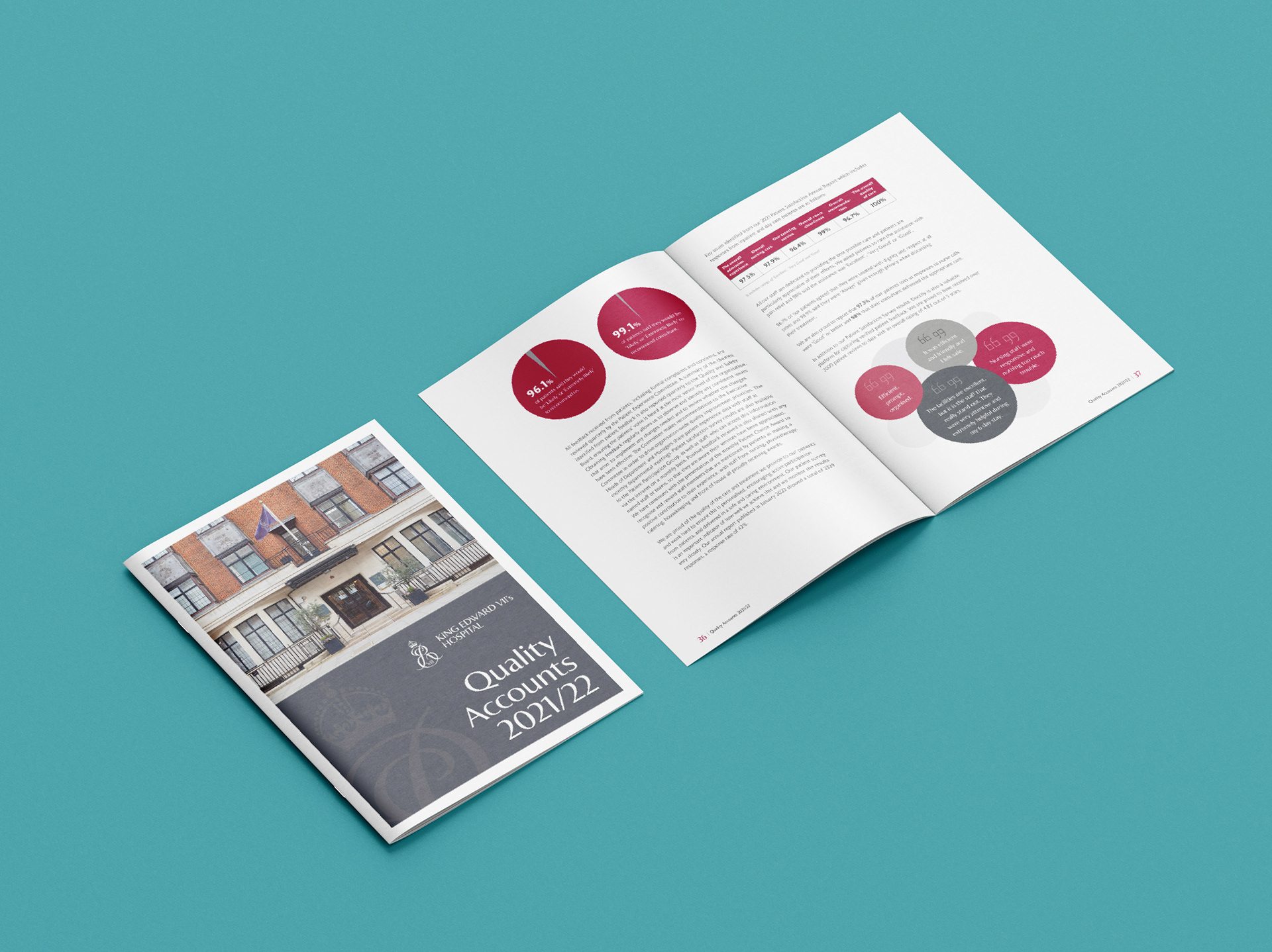 King Edward VII's Hospital quality accounts