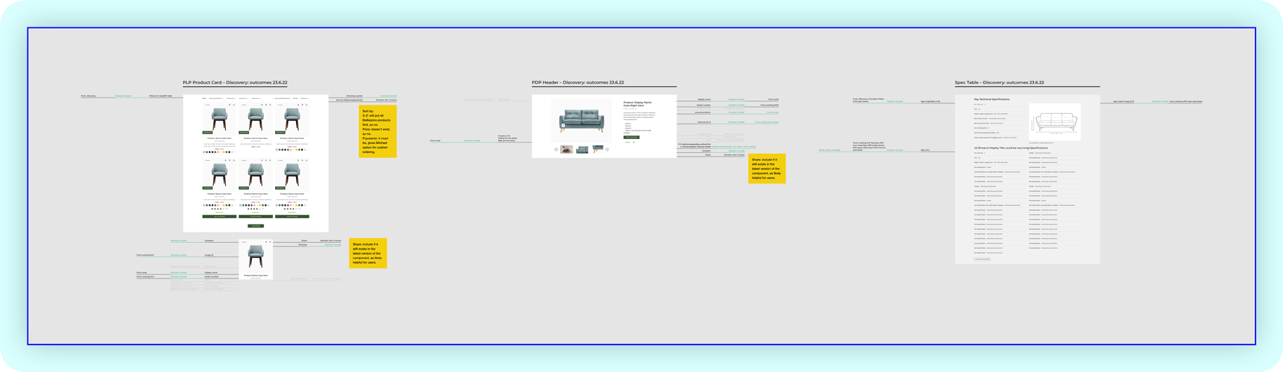 Technika website product related component preparation