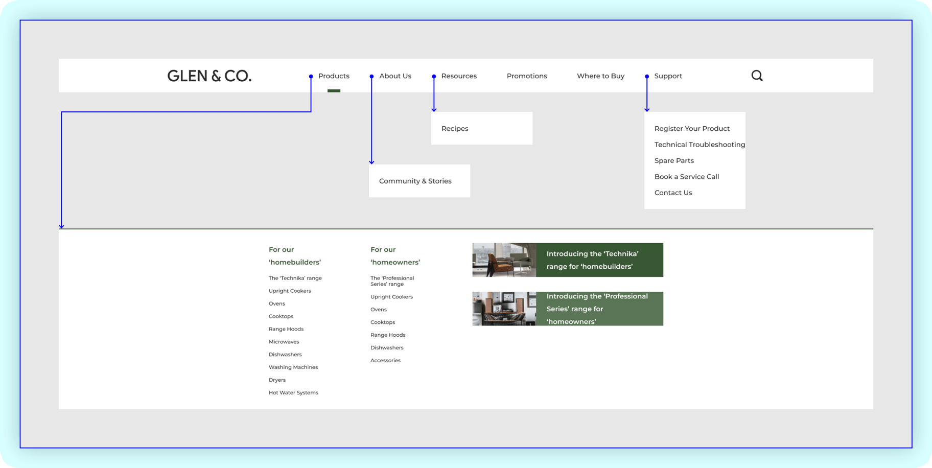 Technika website navigation after