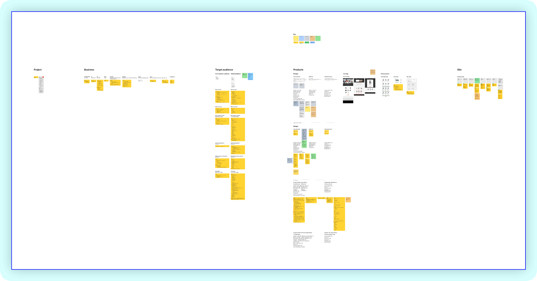 Technika website discovery workshop findings