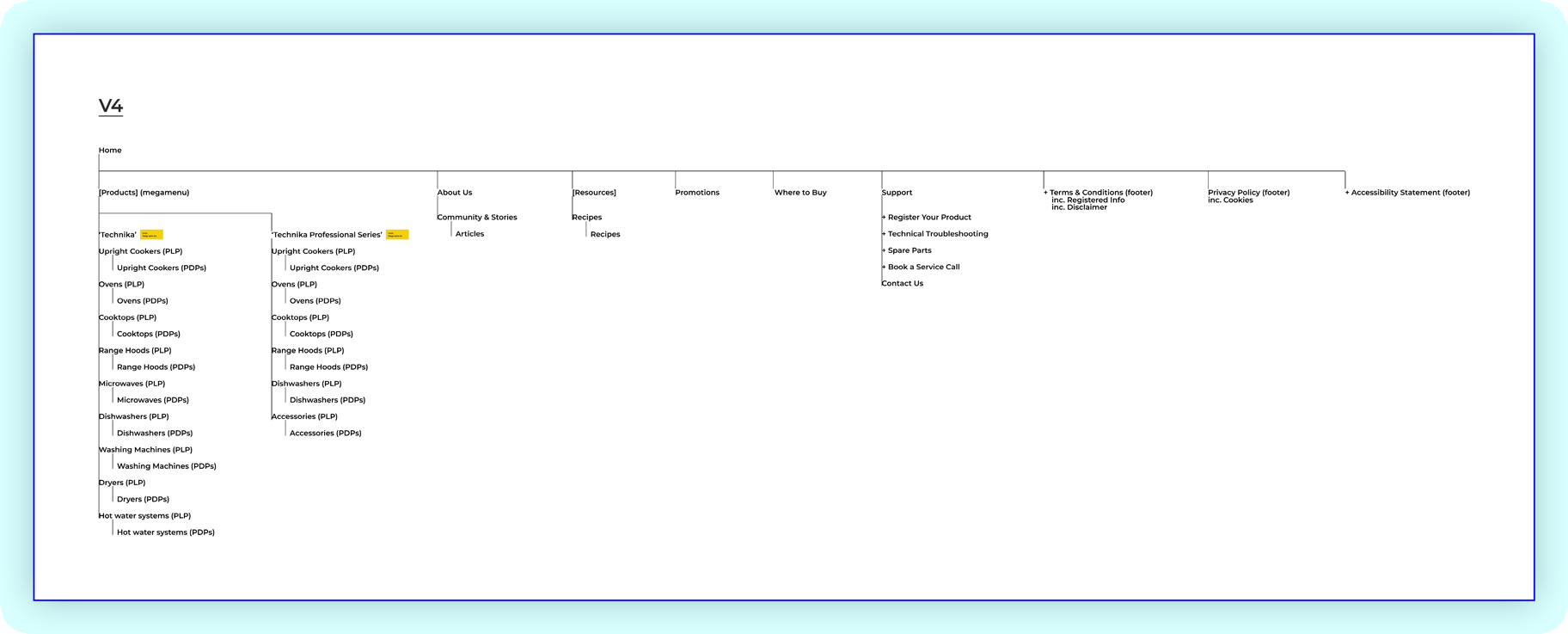 Technika website sitemap