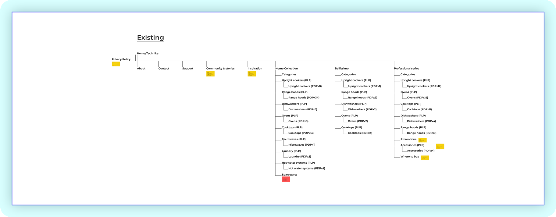 Technika existing website sitemap