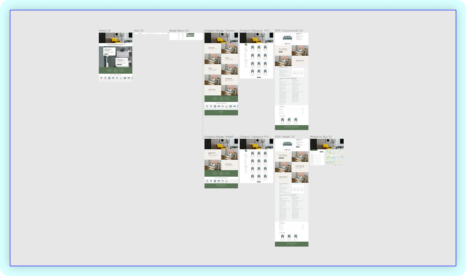 Technika website purchasing journey designs