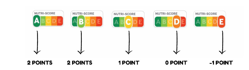 Le bâreme du nutri-score