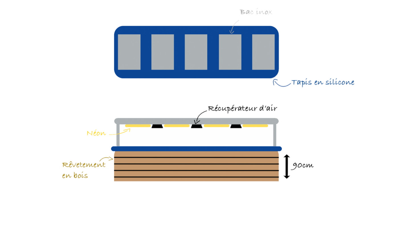 Le buffet conçu anti-brûlure et éco-énergétique