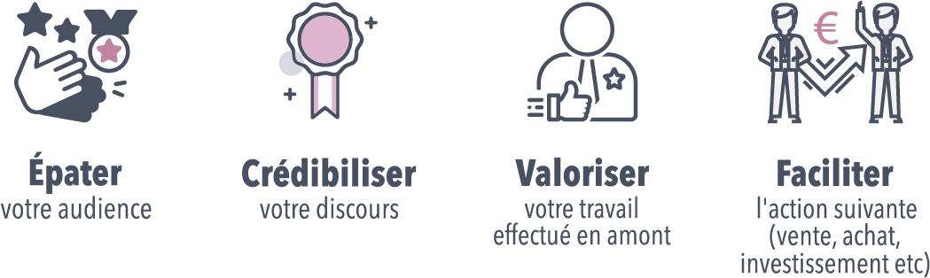 Bénéfices animation présentations crédibilité symboles icones