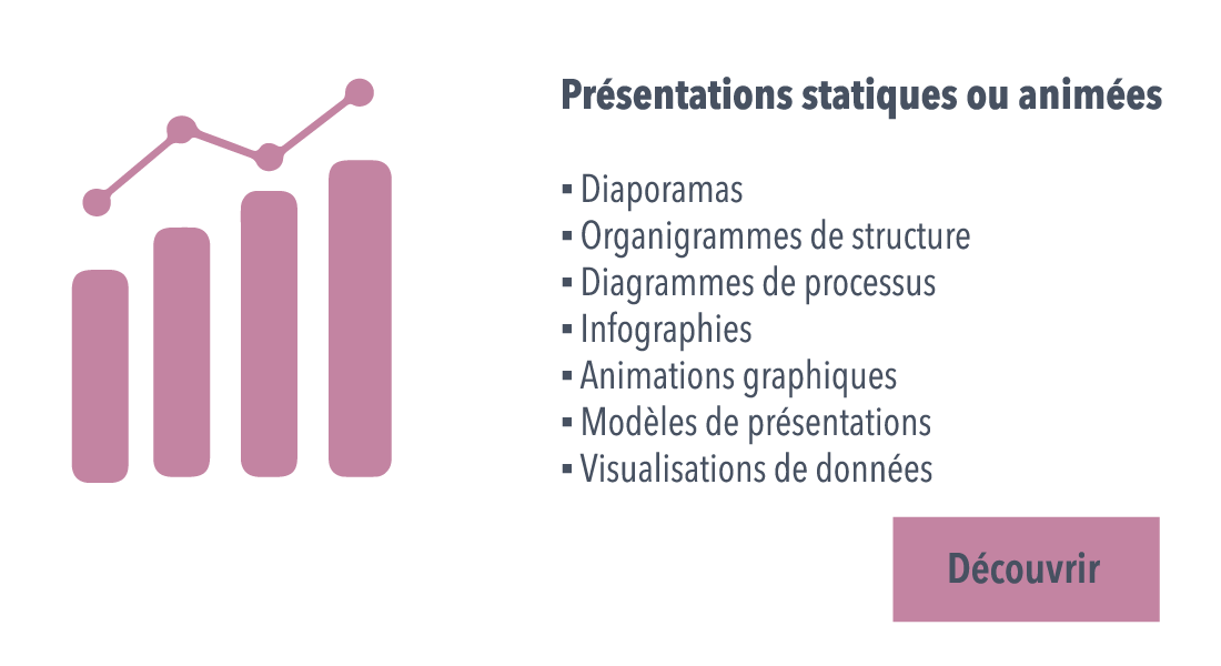 Présentations statiques ou animées, vos PowerPoint animés, diaporamas, organigrammes de structure, diagrammes de processus, infographies, animations graphiques, modèles de présentations, visualisations de données