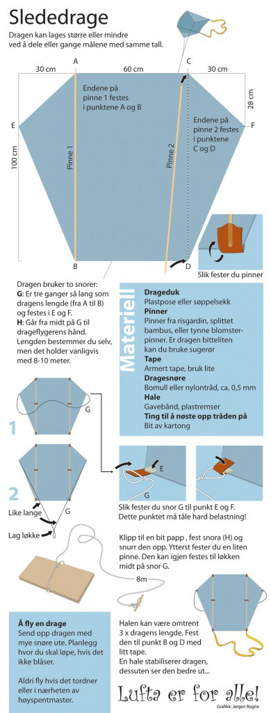 Beskrivelse av bygging av en slededrage (aktivitetsdag på Domkirkeodden)