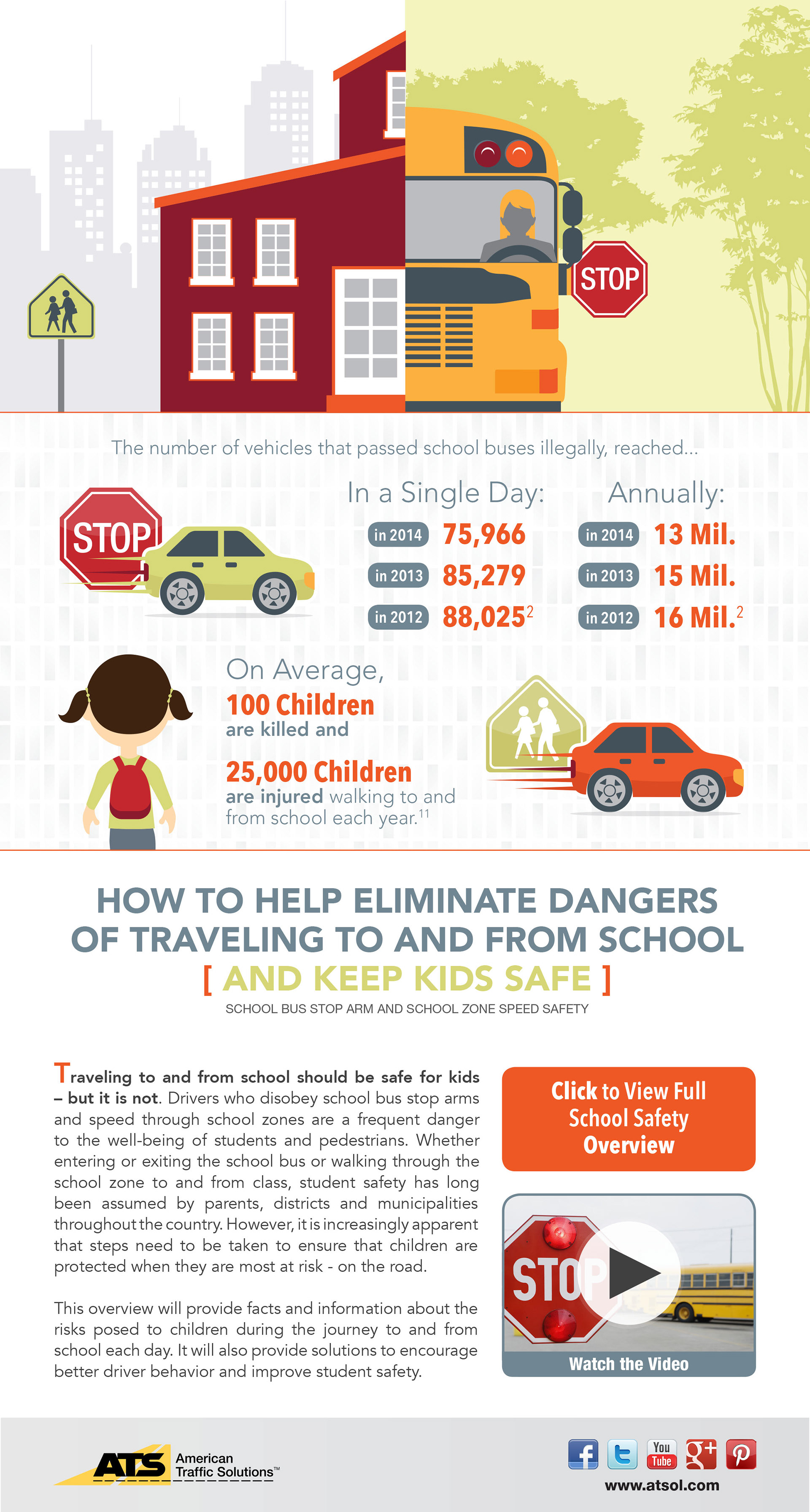 School Zone Safety Email Blast Design