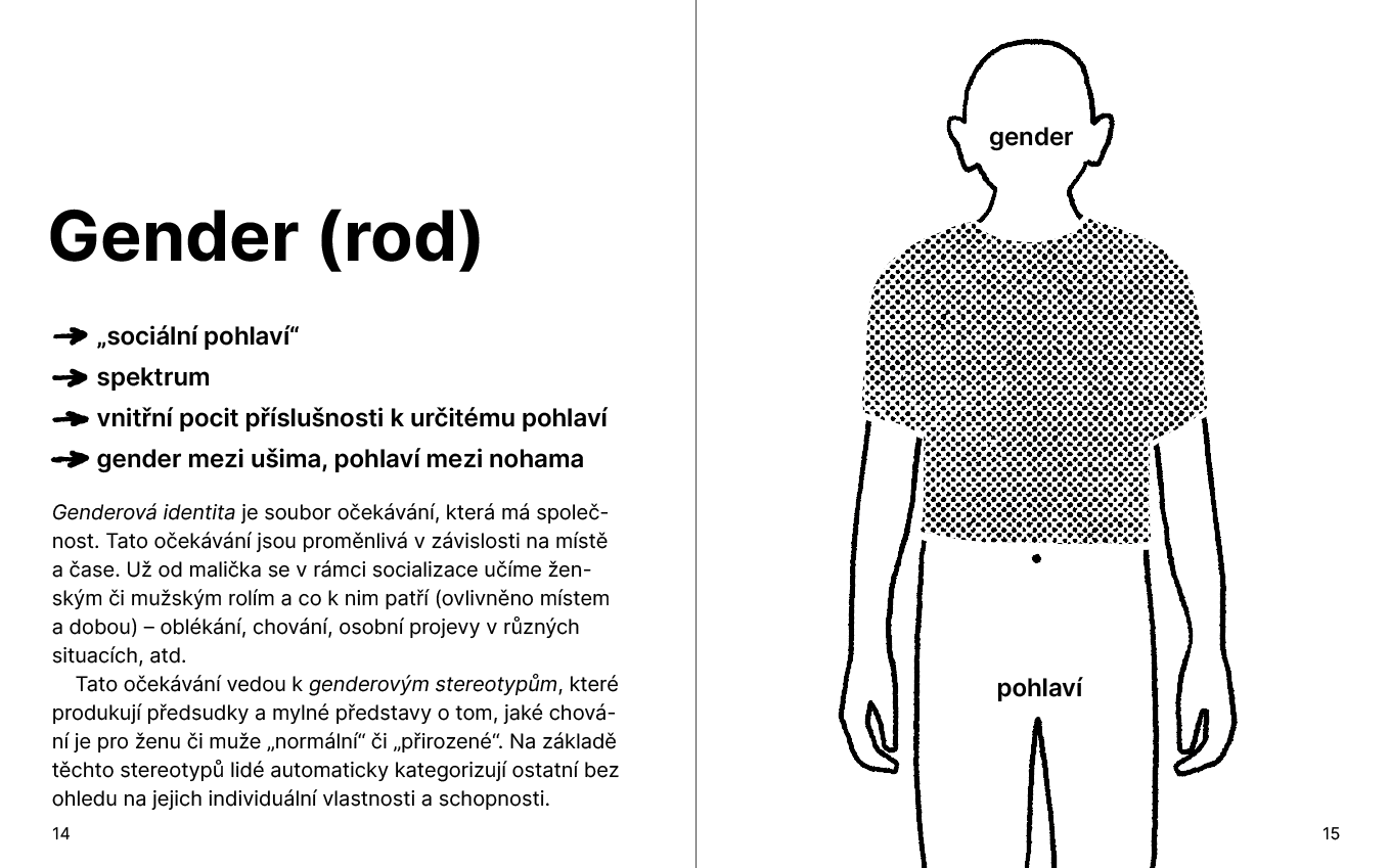 příručka sexuální identity (nejen) pro Husákovy děti – 2022, sexual identity guide