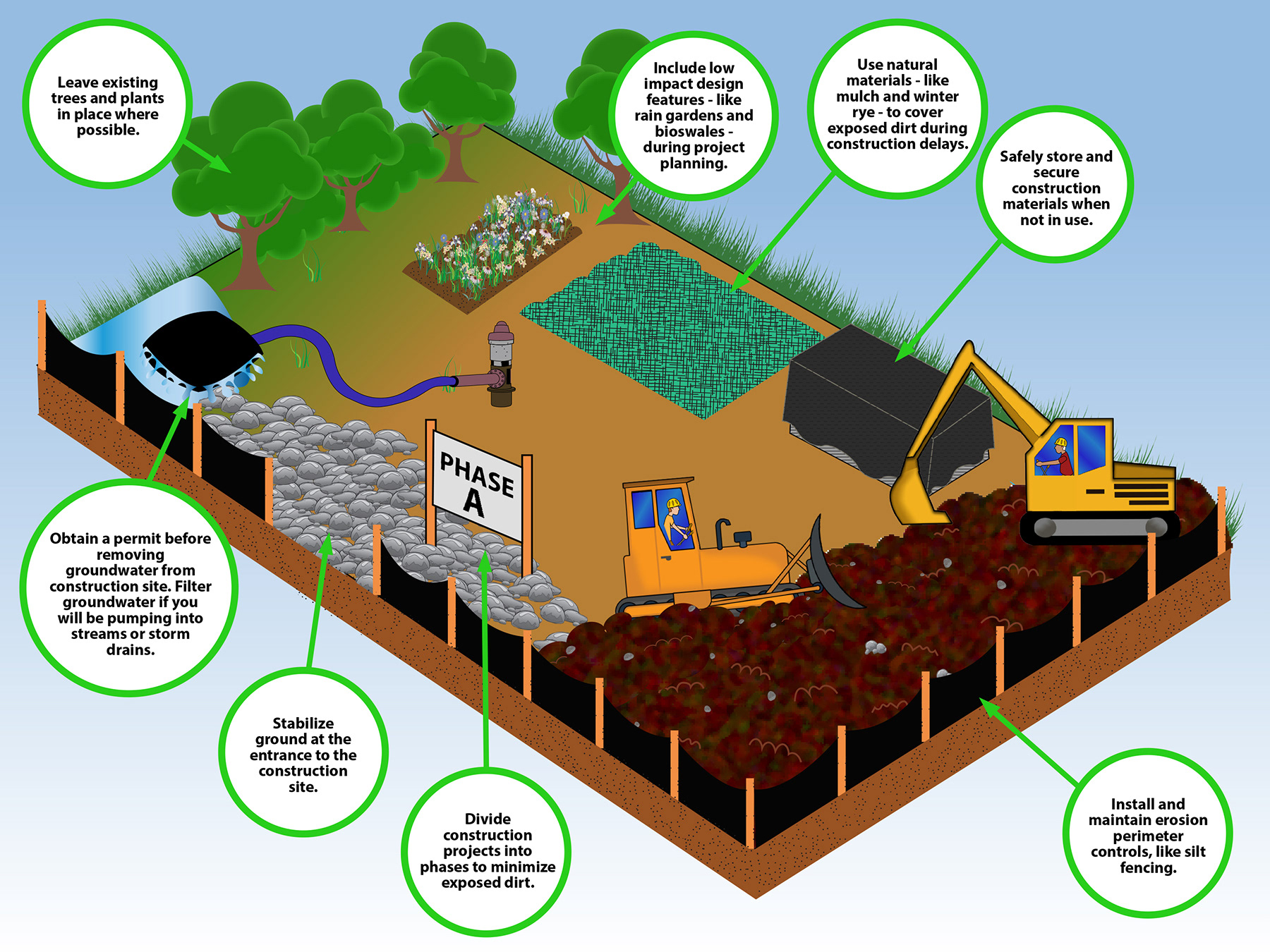 Custom illustration for Think Blue Massachusetts demonstrating best practices for construction sites