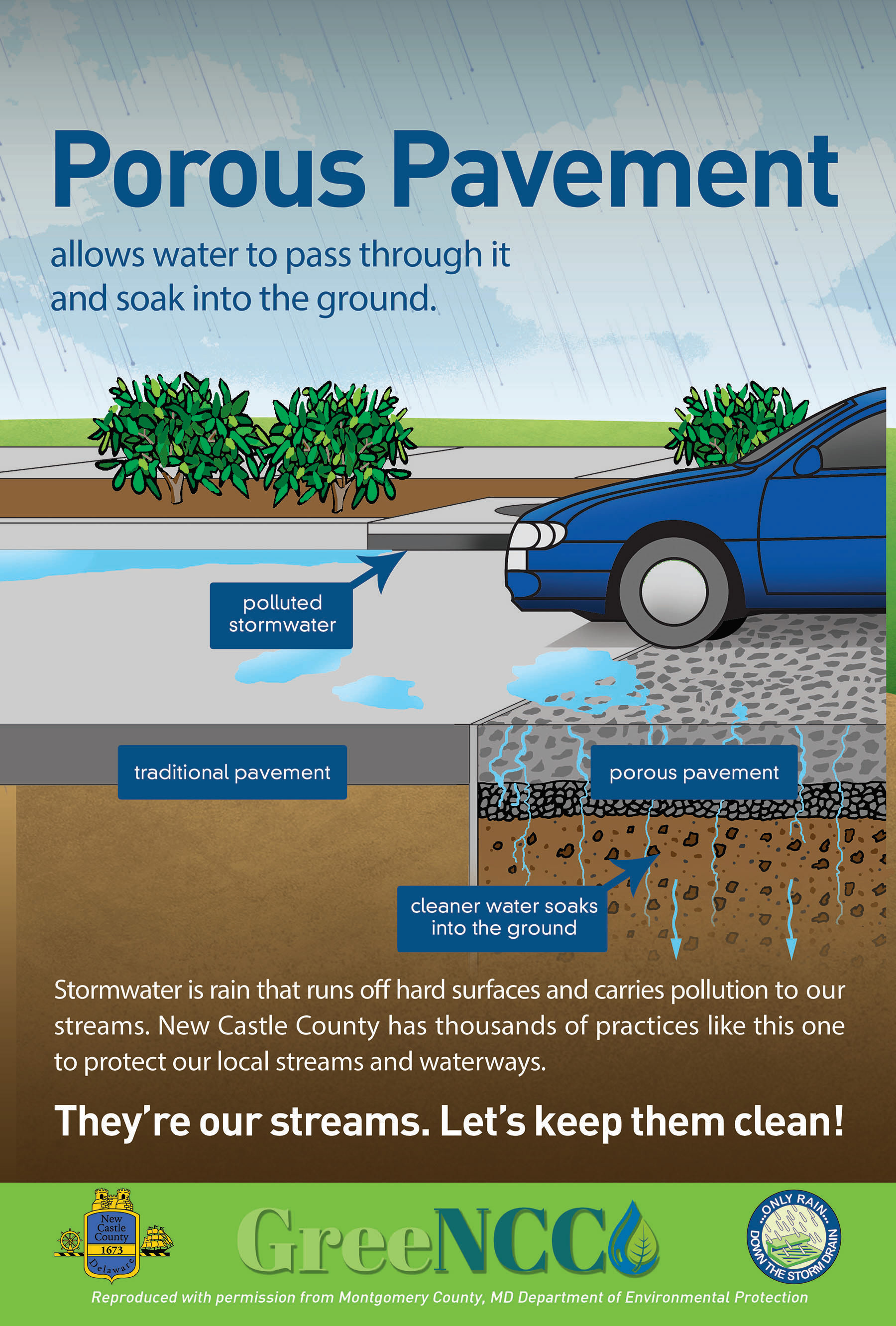 Poster designed for GreenNCC to explain Porous Pavement to the general public
