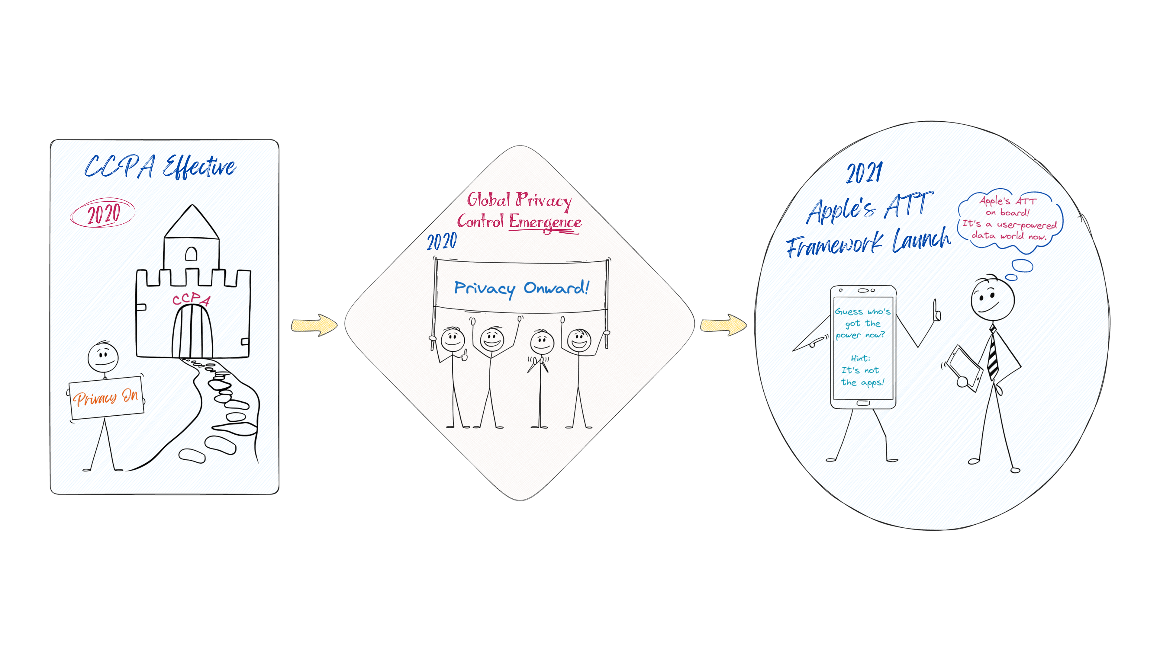 Fig. 4 Enhanced privacy: Safari, Firefox, and Google set new standards.