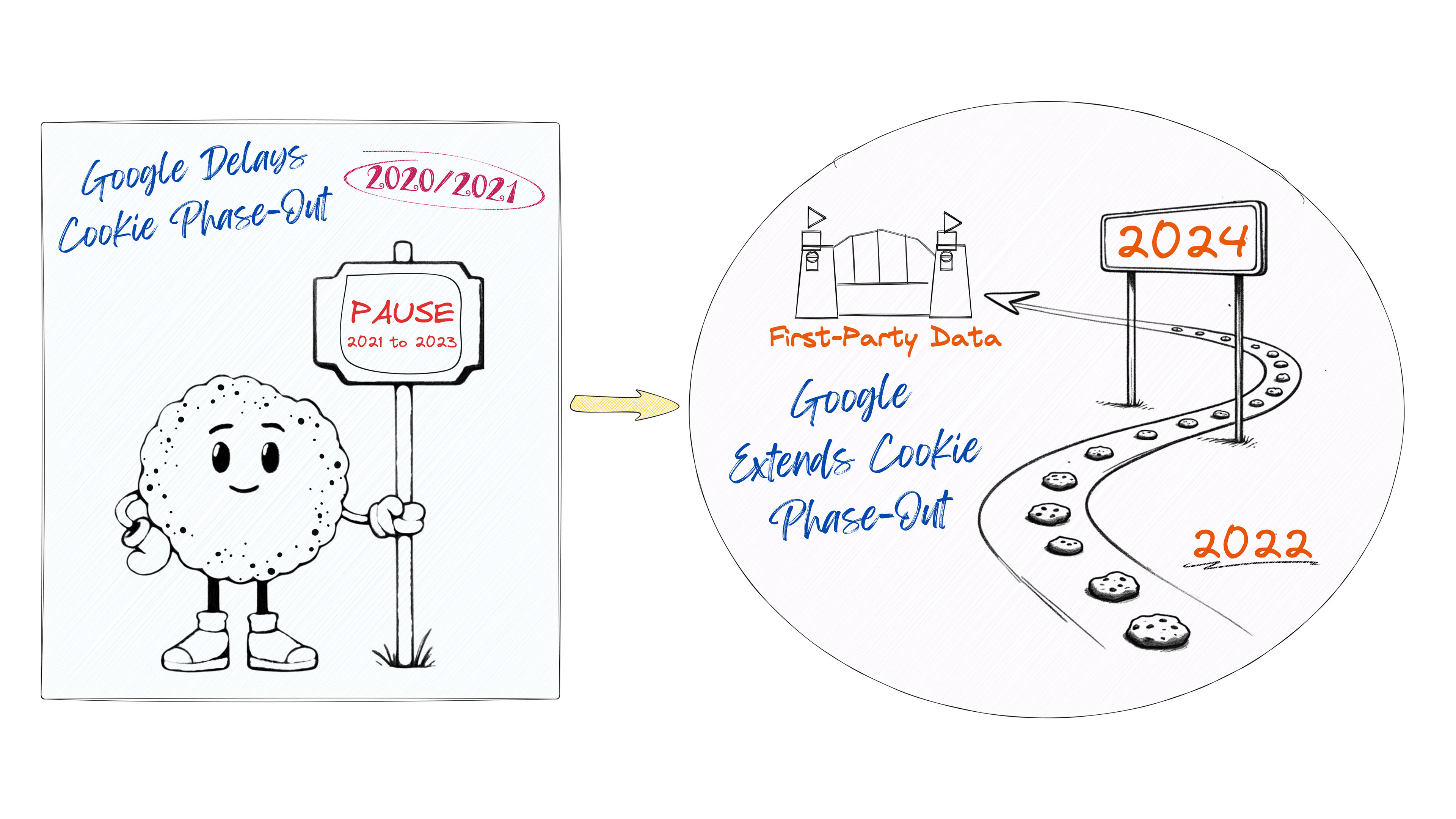 Fig. 6 Google’s cookie phase-out delay highlights shifts in adtech.