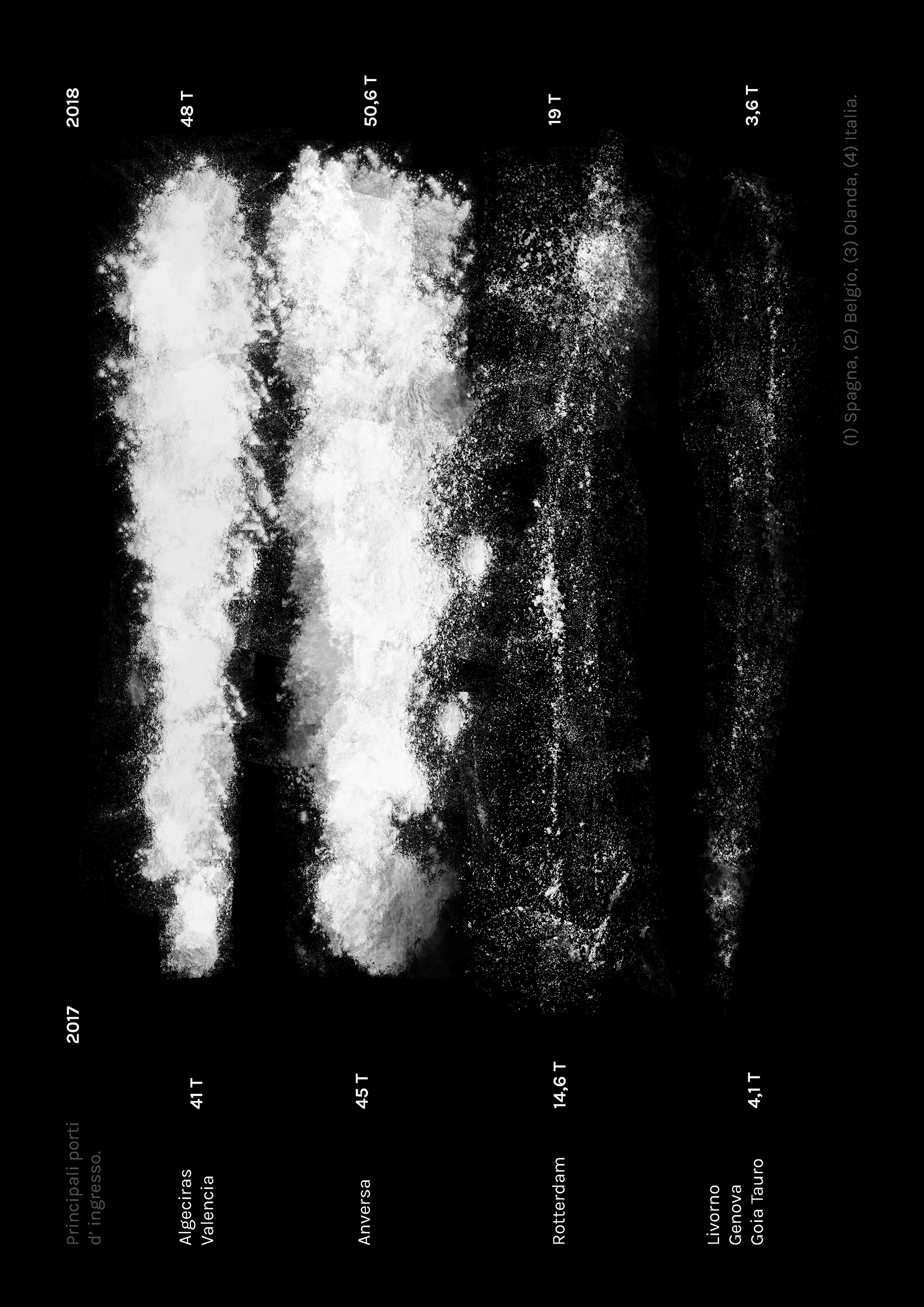 Cocaine dataviz poster