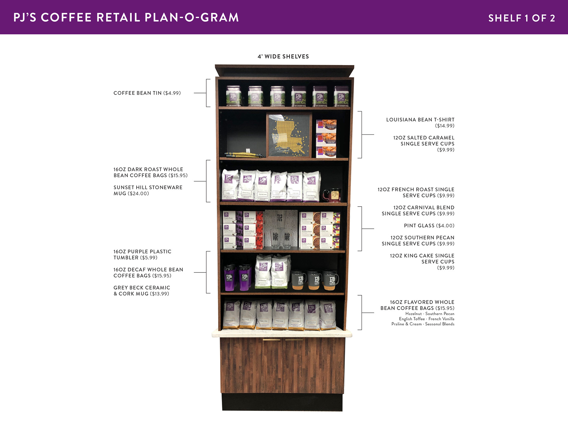Retail Plan-O-Gram Mockup