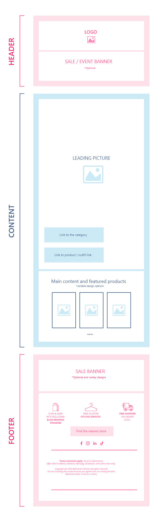 Email structure
