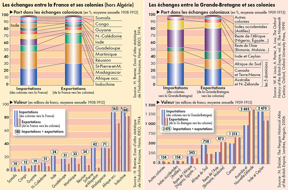 Le commerce de la France et de la Grande-Bretagne avec leurs colonies • Atlas des empires coloniaux • Éditions Autrement • Cartographie Fabrice Le Goff