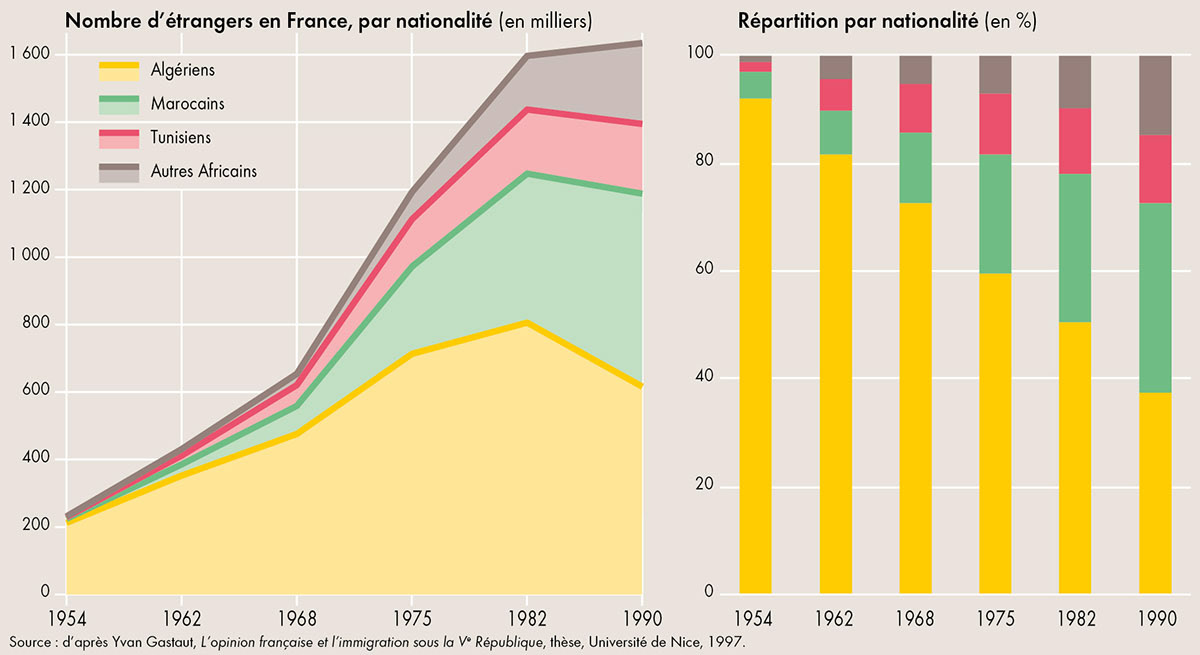 Les Algériens et Nord-Africains en France de 1954 à 1990 • Atlas de la guerre d'Algérie • Éditions Autrement • Cartographie Fabrice Le Goff