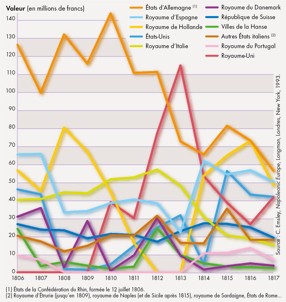 Les exportations françaises (1806-1817) • Atlas de l'empire napoléonien • Éditions Autrement • Cartographie Fabrice Le Goff