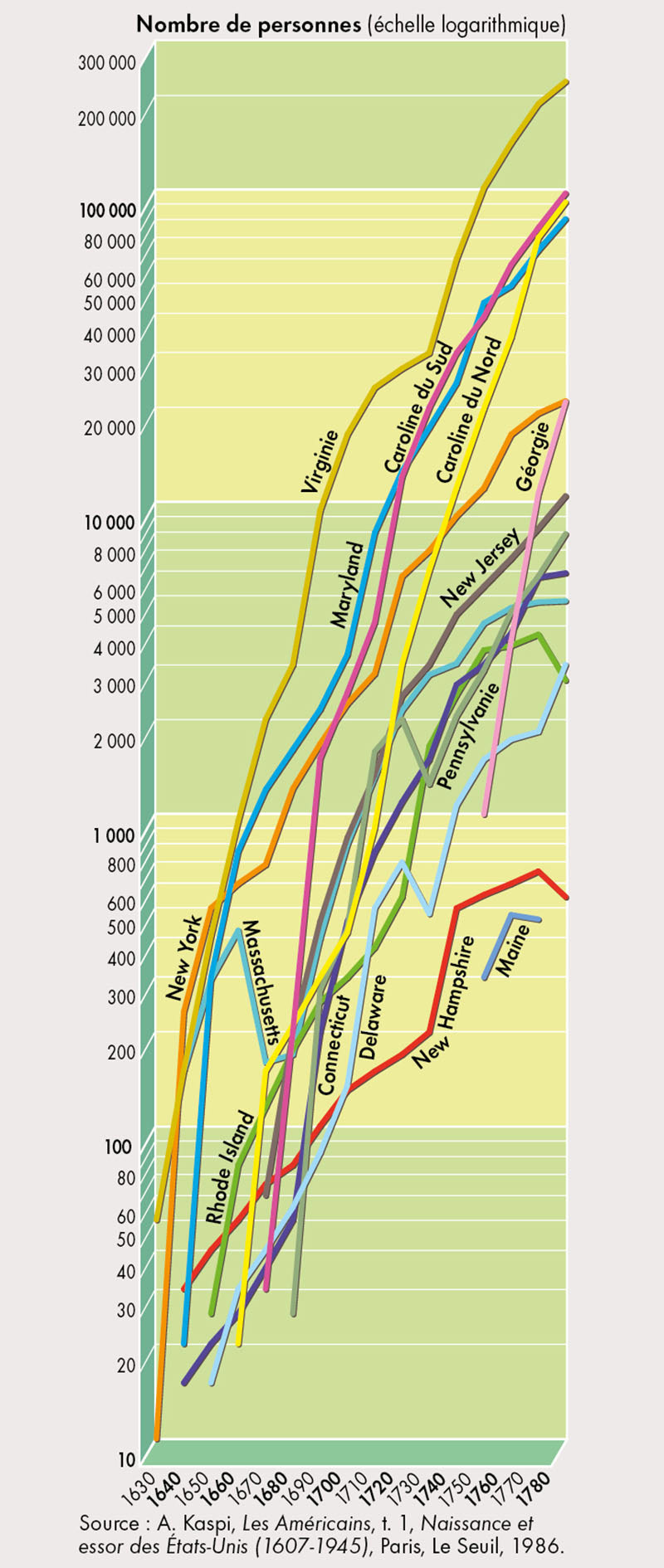 La population noire par colonie (1630-1780) • Atlas des premières colonisations • Éditions Autrement • Cartographie Fabrice Le Goff