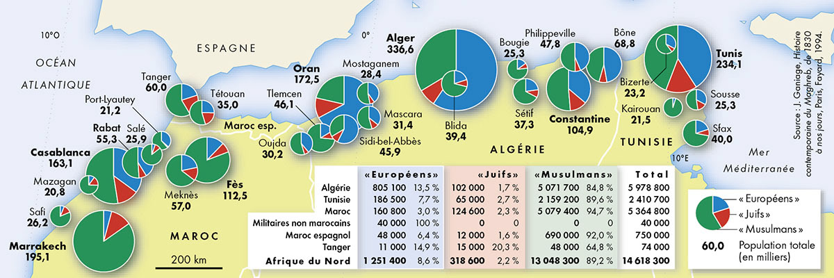 La composition de la population des villes d'Afrique du Nord (1931) • Atlas des empires coloniaux • Éditions Autrement • Cartographie Fabrice Le Goff