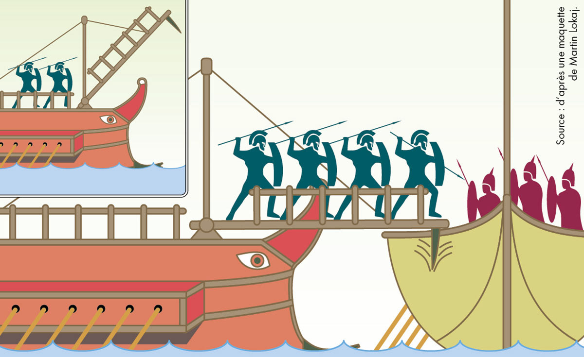 Le « corbeau » (première guerre punique) • Atlas historique de la Méditerranée • Éditions Autrement • Cartographie Fabrice Le Goff