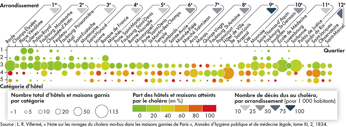 Le choléra dans les hôtels à Paris, une démonstration statistique du lien pauvreté-épidémie • Atlas historique des épidémies • Éditions Autrement • Cartographie Fabrice Le Goff