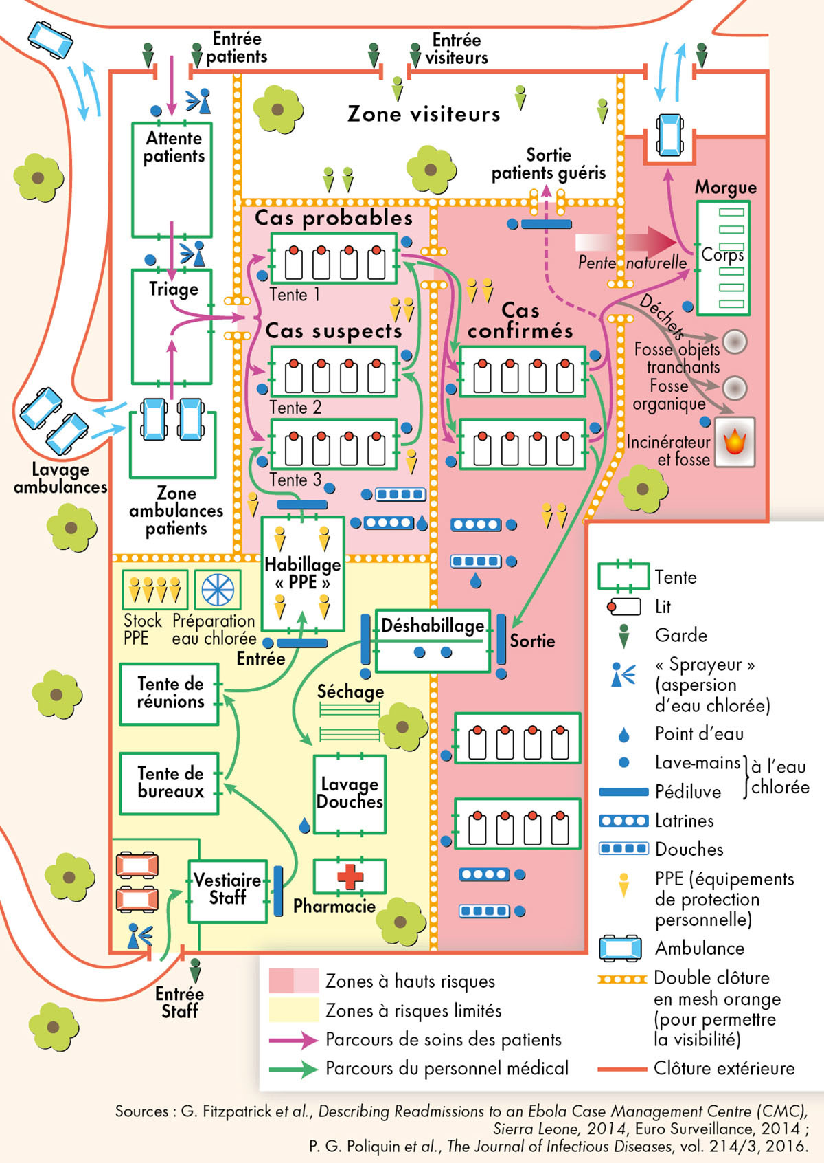 Un centre de traitement Ebola, infrastructure humanitaire et sécuritaire • Atlas historique des épidémies • Éditions Autrement • Cartographie Fabrice Le Goff