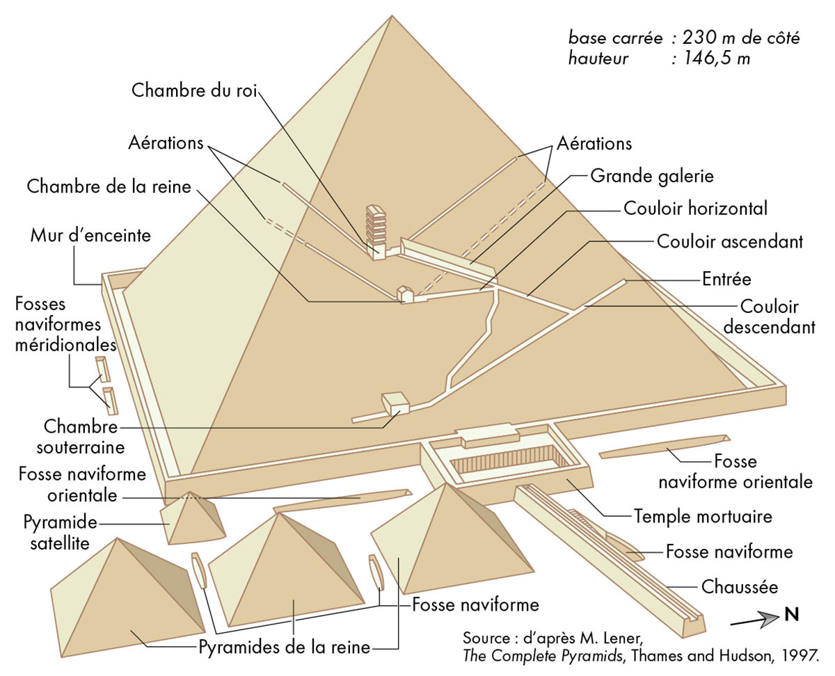 La pyramide de Khéops à Gizeh (vers 2560 av. J.-C.) • Atlas historique du Moyen-Orient • Éditions Autrement • Cartographie Fabrice Le Goff
