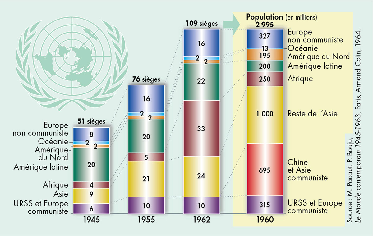 Évolution de la répartition des sièges à l'ONU (1945-1962) • Atlas des décolonisations • Éditions Autrement • Cartographie Fabrice Le Goff