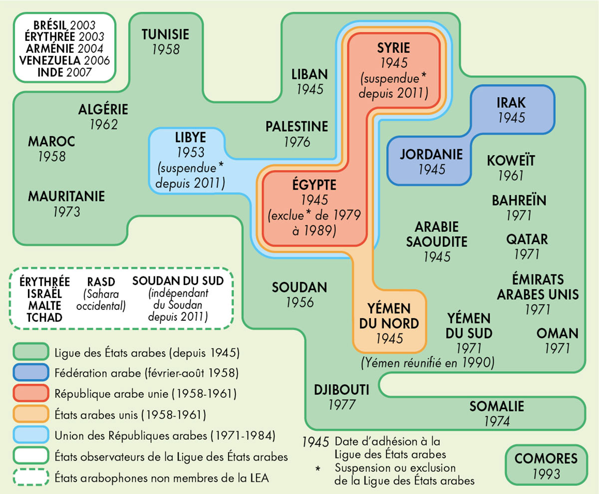 La concurrence des projets panarabes • Atlas historique du Moyen-Orient • Éditions Autrement • Cartographie Fabrice Le Goff
