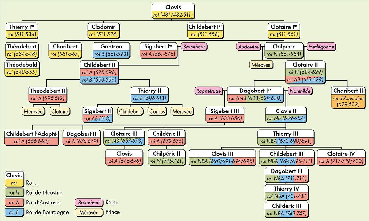 Généalogie des Mérovingiens • Atlas de la France médiévale • Éditions Autrement • Cartographie Fabrice Le Goff