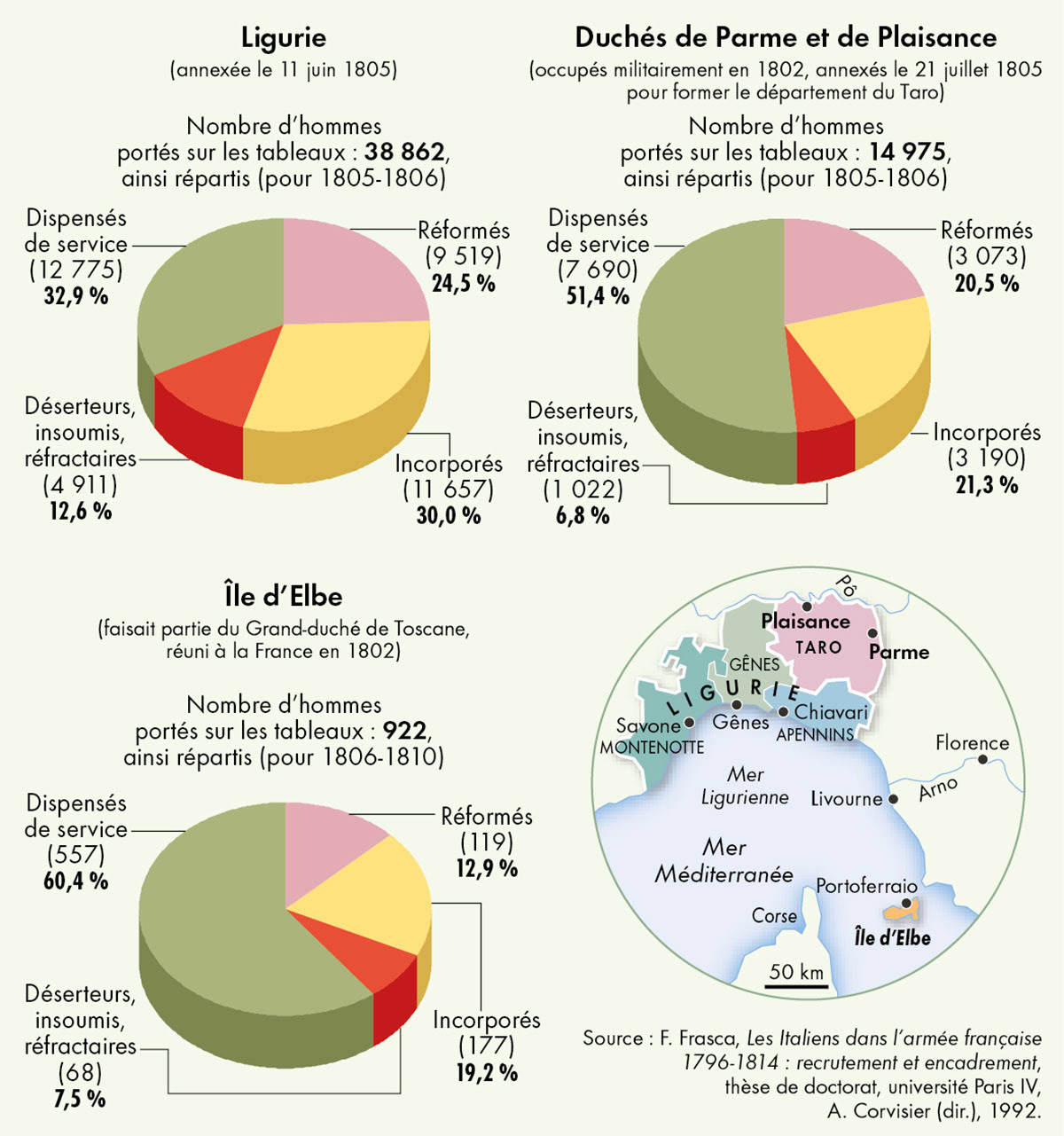 L'Italie des déserteurs • Atlas de l'empire napoléonien • Éditions Autrement • Cartographie Fabrice Le Goff