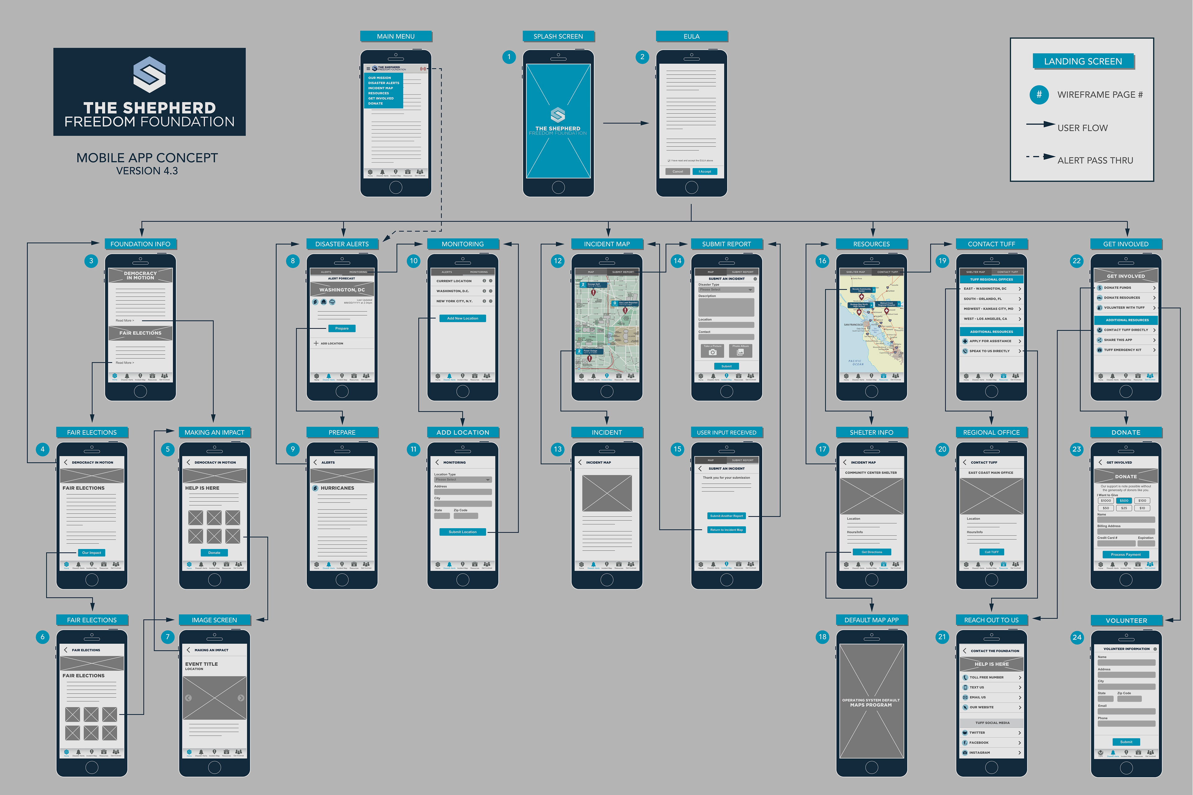 App Development Wireframe