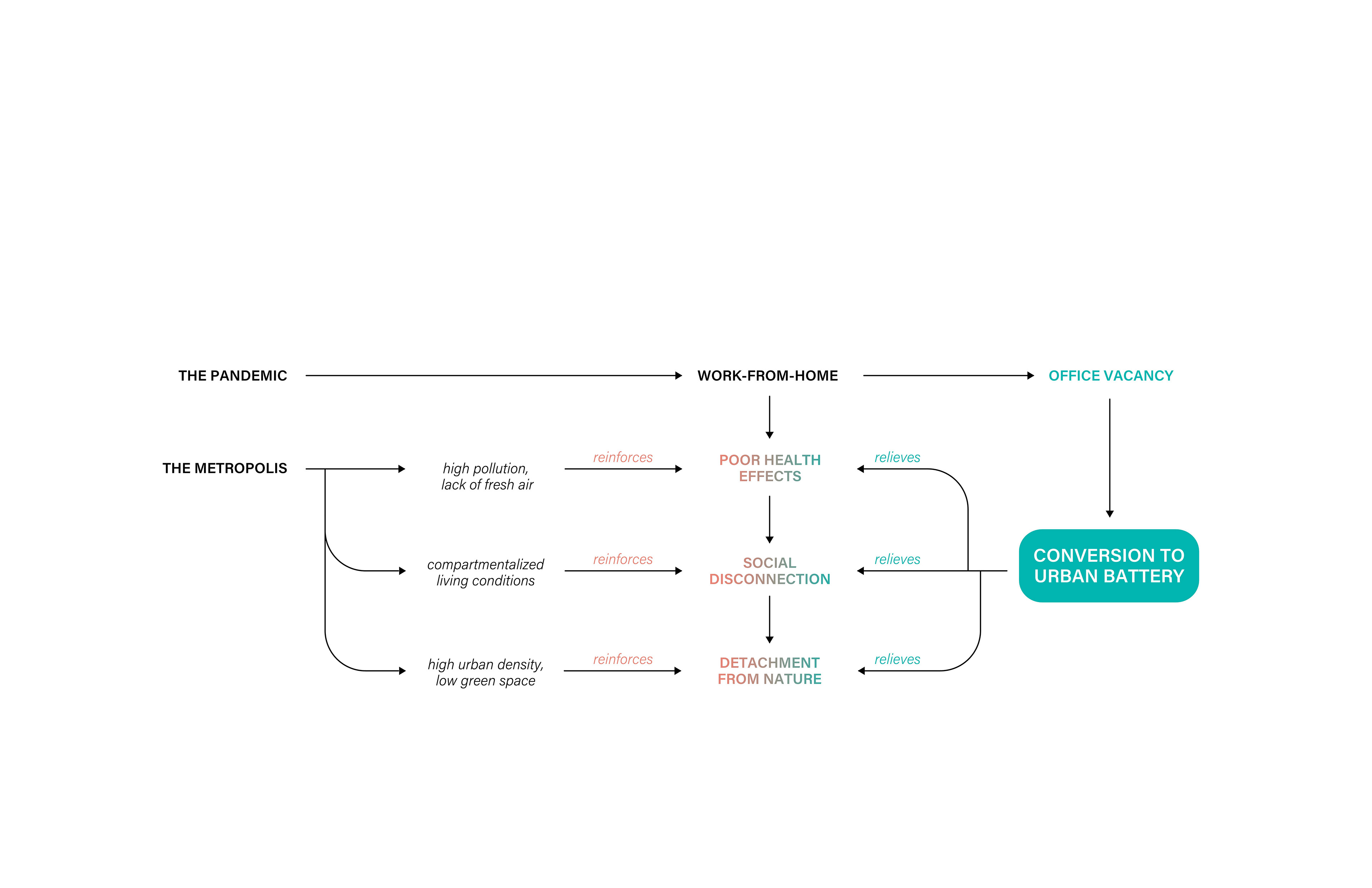 proposed model for the at-home worker
